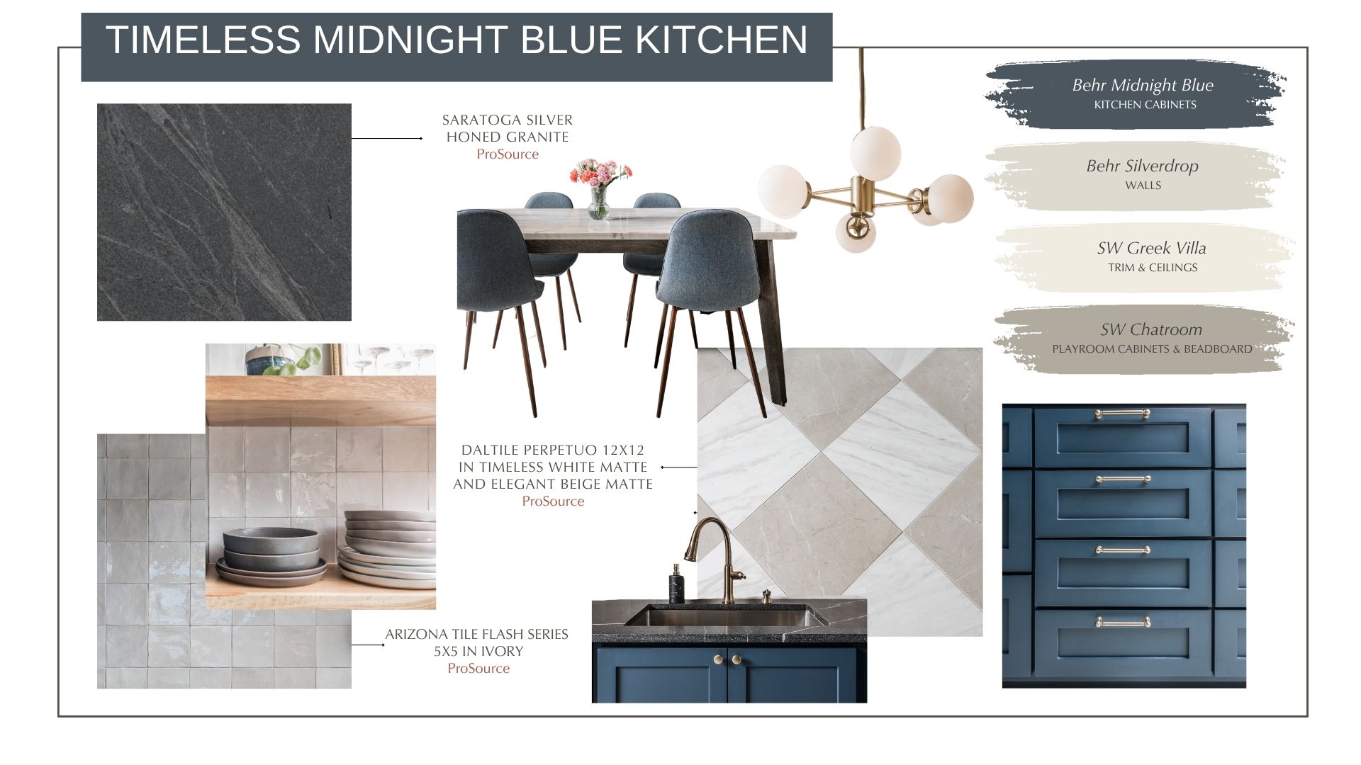Timeless Midnight Blue Kitchen Moodboard